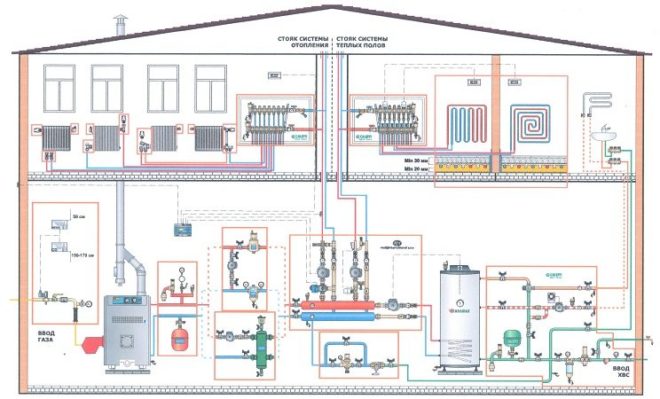 Разновидности систем отопления для частного дома