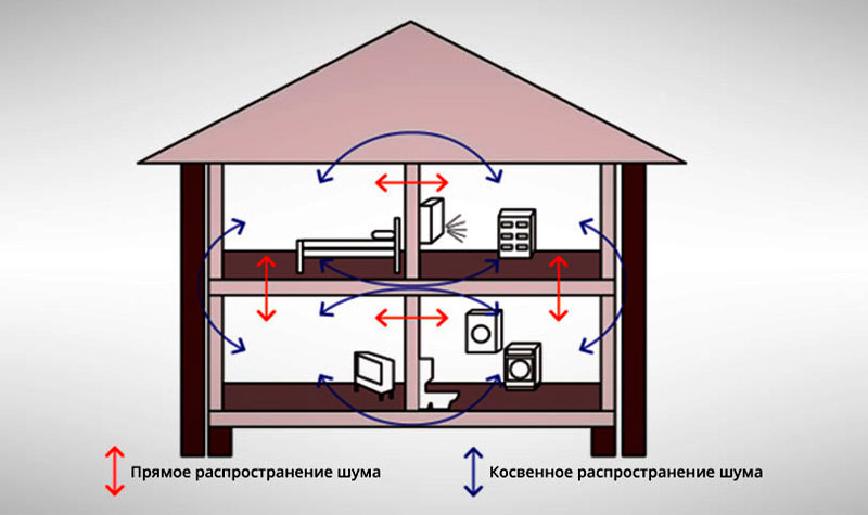 Разновидности материалов для шумоизоляции квартиры